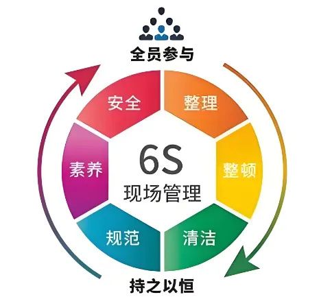 精益管理，共筑品質(zhì)家園 | 洛陽北臺(tái)壁紙6S檢查行動(dòng)